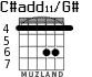 C#add11/G# для гитары - вариант 1