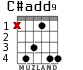 C#add9 для гитары - вариант 2