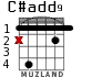 C#add9 для гитары