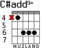 C#add9+ для гитары - вариант 2