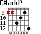 C#add9+ для гитары - вариант 4