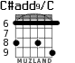 C#add9/C для гитары - вариант 4