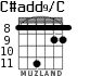 C#add9/C для гитары - вариант 5
