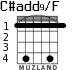C#add9/F для гитары - вариант 2