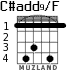 C#add9/F для гитары - вариант 3