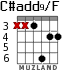 C#add9/F для гитары - вариант 4