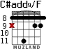 C#add9/F для гитары - вариант 6