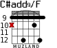 C#add9/F для гитары - вариант 7