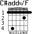 C#add9/F для гитары