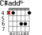 C#add9- для гитары - вариант 3