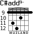 C#add9- для гитары - вариант 5
