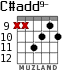 C#add9- для гитары - вариант 6