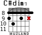 C#dim7 для гитары - вариант 4