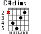 C#dim7 для гитары
