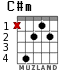 C#m для гитары - вариант 2
