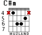 C#m для гитары - вариант 3