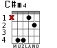 C#m4 для гитары - вариант 3