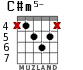 C#m5- для гитары - вариант 3