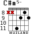 C#m5- для гитары - вариант 4