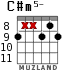 C#m5- для гитары - вариант 5