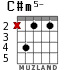C#m5- для гитары - вариант 1