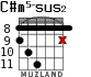 C#m5-sus2 для гитары - вариант 3