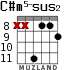 C#m5-sus2 для гитары - вариант 4