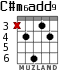 C#m6add9 для гитары - вариант 2