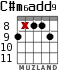 C#m6add9 для гитары - вариант 3