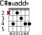 C#m6add9 для гитары - вариант 1