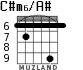 C#m6/A# для гитары - вариант 4