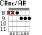 C#m6/A# для гитары - вариант 6