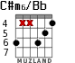 C#m6/Bb для гитары - вариант 2