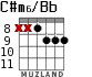 C#m6/Bb для гитары - вариант 6