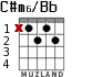 C#m6/Bb для гитары