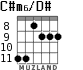 C#m6/D# для гитары - вариант 3