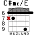 C#m6/E для гитары - вариант 3