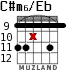 C#m6/Eb для гитары - вариант 4