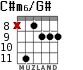 C#m6/G# для гитары - вариант 3