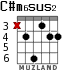 C#m6sus2 для гитары - вариант 3