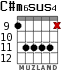 C#m6sus4 для гитары - вариант 3