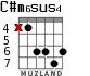 C#m6sus4 для гитары - вариант 1