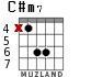 C#m7 для гитары - вариант 5
