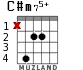 C#m75+ для гитары - вариант 2