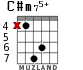 C#m75+ для гитары - вариант 4