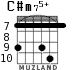 C#m75+ для гитары - вариант 6
