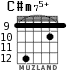 C#m75+ для гитары - вариант 7