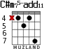 C#m75-add11 для гитары - вариант 4