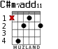 C#m7add11 для гитары - вариант 2