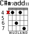 C#m7add11 для гитары - вариант 4